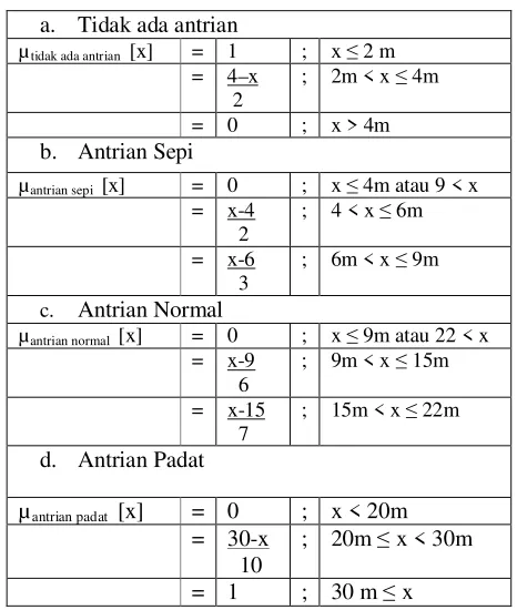 Gambar 3. Gambaran Persimpangan YangDirencanakan