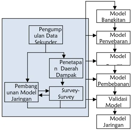 Gambar 2.9 
