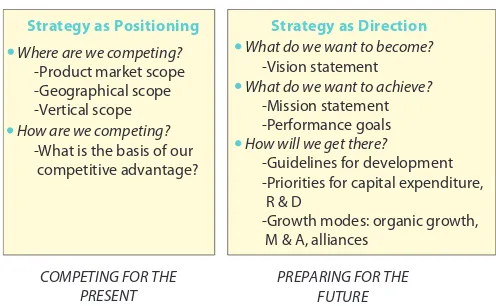 Figure 1.5 Describing a firm’s strategy: Competing in the present, preparing for the future.