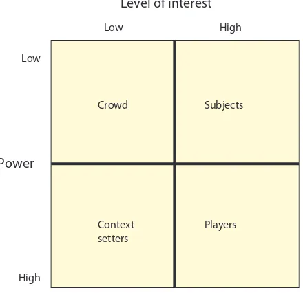 Figure 1.6 Stakeholder power/interest grid. Source: C. Eden and F. Ackerman (1998) Making Strategy: The Journey of Strategic Management (London: Sage).
