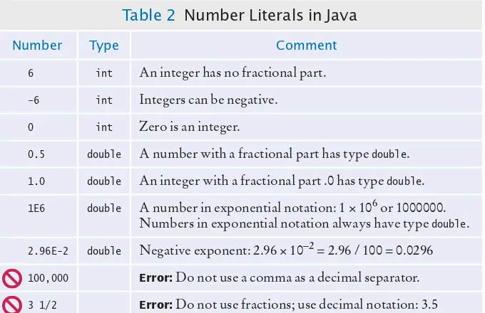 table 1  Variable declarations in Java