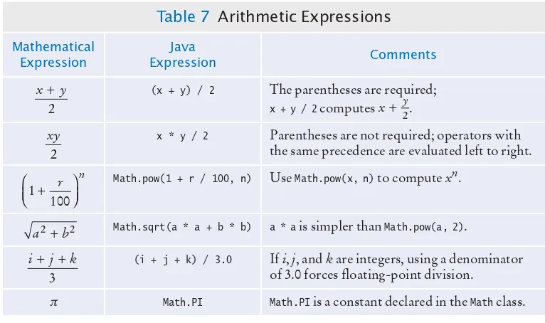 table 7  arithmetic expressions