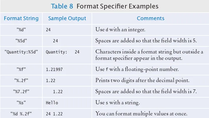 table 8  Format specifier examples