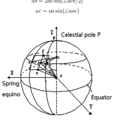 Fig. 4. Conventional diagram of star database segmentation.