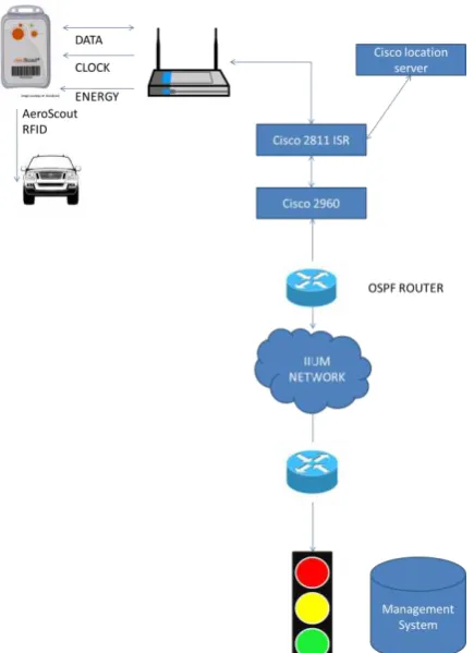 Gambar 1 Topologi JAringan Sistem Queue 