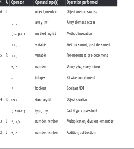 Table 2-4. Java operators