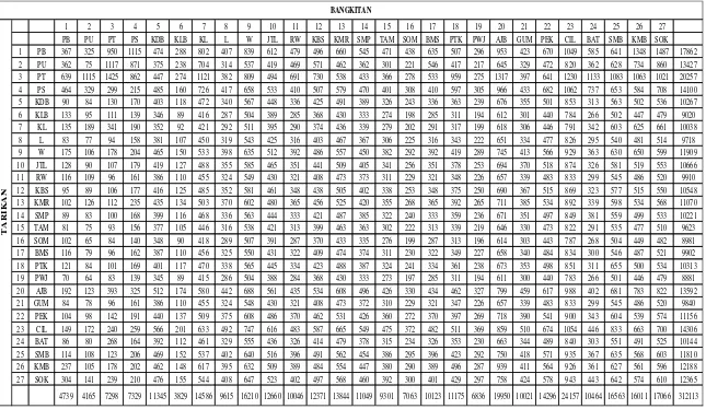 Tabel 5.2 Matriks asal tujuan perjalanan hasil estimasi kendaraan. 