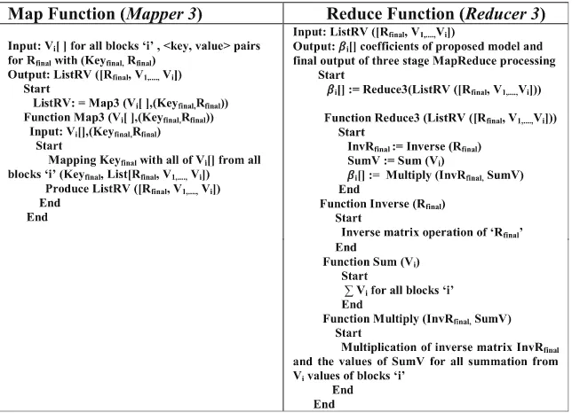 Table 3. Second stage map/reduce function for the proposed model