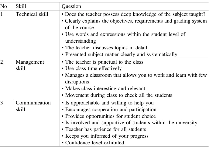 Table 1. Features for three skills to collect feedback