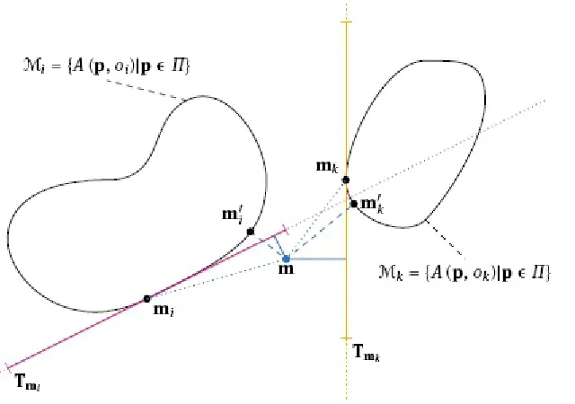Fig. 2.12. Tangential distance measure: Improving the distance measure of two feature vectors by linearinterpolation of the manifold corresponding to the underlying object.