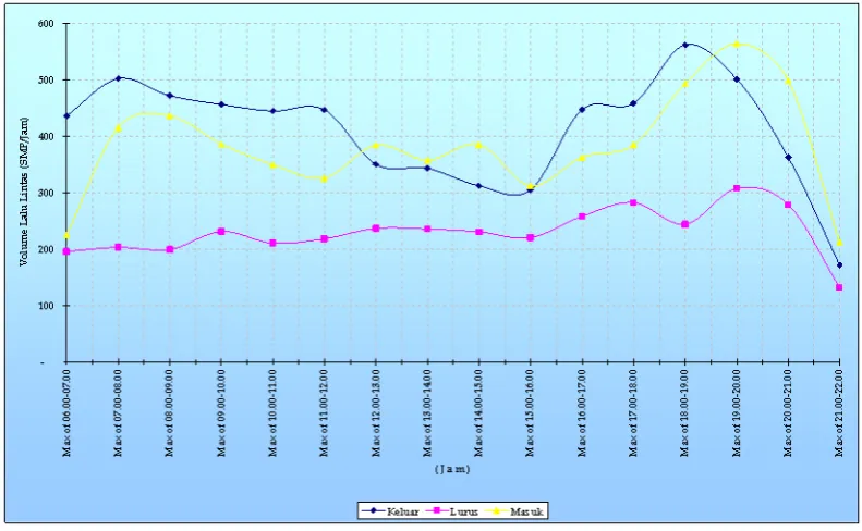 Tabel.1  Parameter Geometrik Bundaran Besar Palangka Raya  