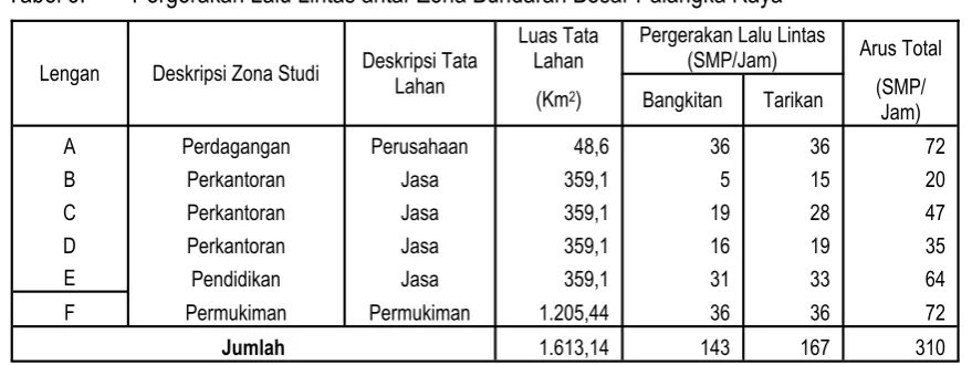 Tabel 6. Deskripsi Variabel Model Regresi Berganda  