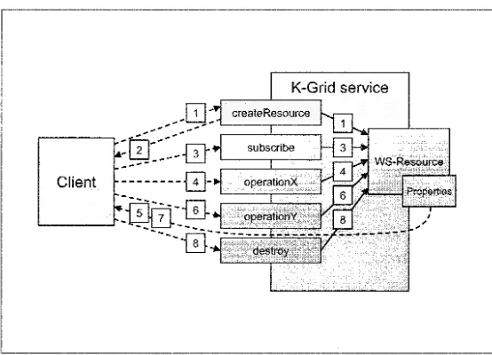 Figure 5. General K-Grid service invocation mechanism. 