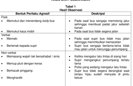 Tabel 1  Hasil Observasi 