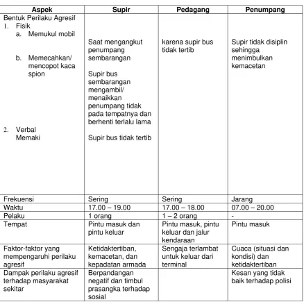 Tabel 2 Hasil Wawancara 