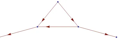 Fig. 1. Example of a directed graph G(5, 5) of order 5 and size 5. The arrows show theedge directions.