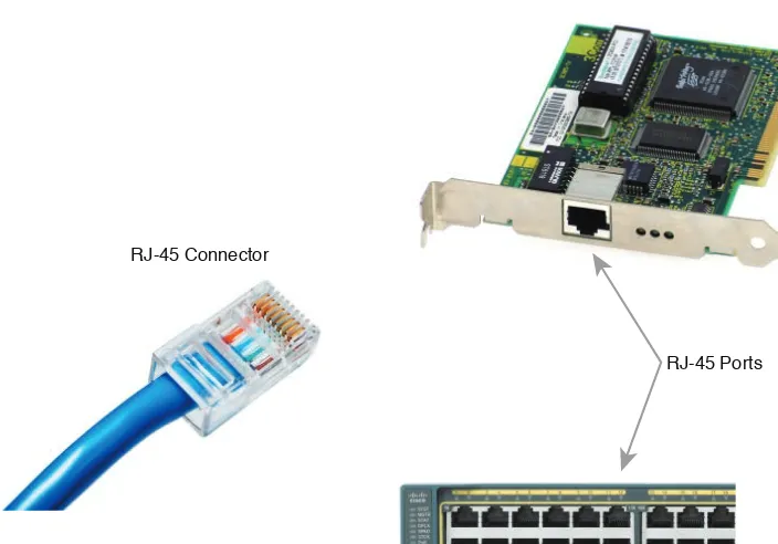 Figure 2-7 shows photos of the cables, connectors, and   ports.