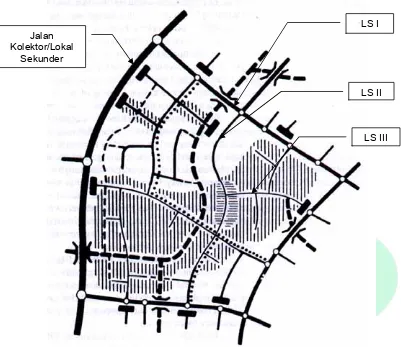 Gambar 5  ilustrasi jaringan jalan perumahan tipe gird