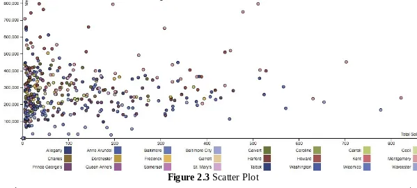 Figure 2.3 Scatter Plot