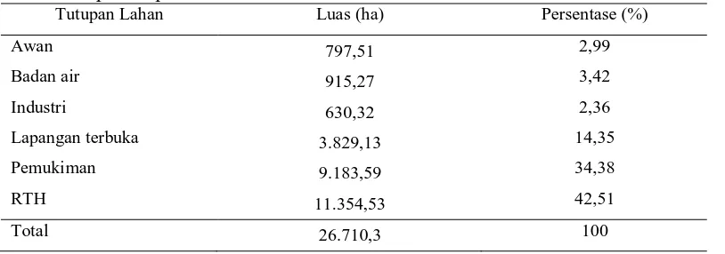 Tabel 3. Tipe tutupan lahan kota medan tahun 2001 Tutupan Lahan Luas (ha) 