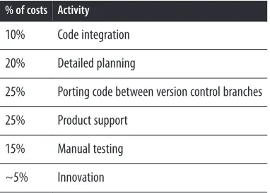 Table 6-1. Activities of the HP LaserJetFirmware team in 2008