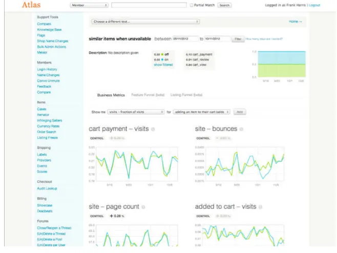 Figure 9-4. Measuring changes in user behavior using A/B testing