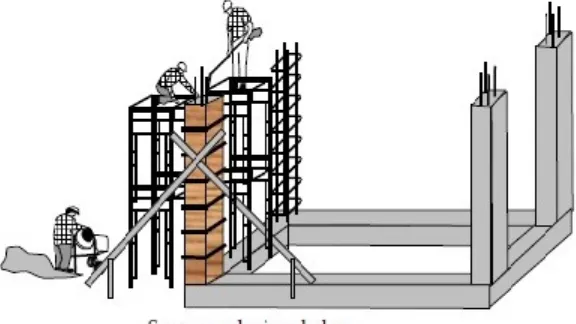 gambar. Bekisting kolom distel tegak lurus dan diskor dengan baik agar tigak bergerak