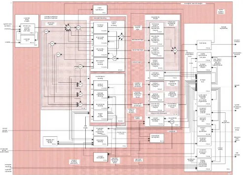 Figure 1.12 Grand systems definition.