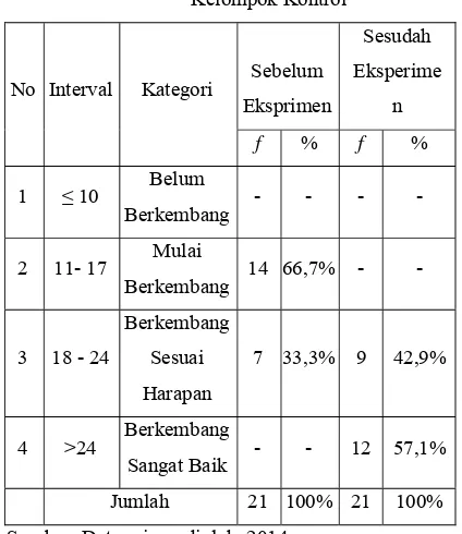 Tabel 6. Perbandingan Hasil Kemampuan Berhitung Anak Sebelum dan Sesudah Eksperimen pada 