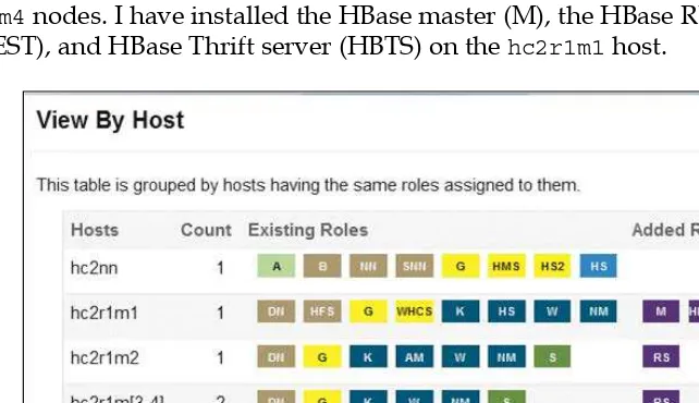 figure shows the decision required is where to locate the HBase servers on the cluster