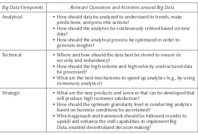 table 1.1 Key Questions to Be Asked of Big Data from Analytical, technical, and 