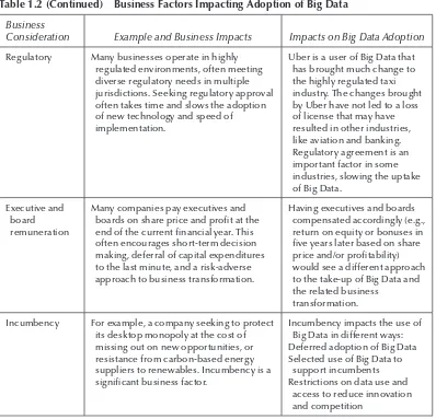 table 1.2 (Continued) Business Factors impacting Adoption of Big Data