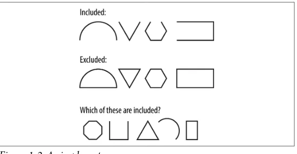 Figure 1-3. A more complex system