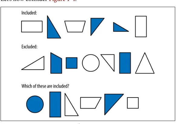 Figure 1-4. An even more complex system