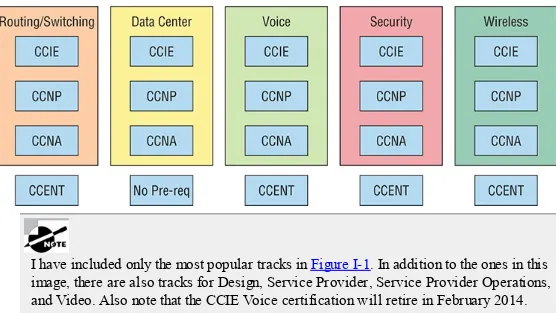 Figure I-1: The Cisco Certification Path
