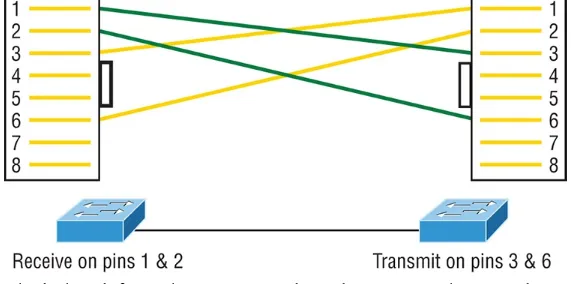 Figure 2-12: Typical uses for straight-through and cross-over Ethernet cables