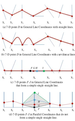 Fig. 2.3 7-D points in general line coordinates with different directions of coordinates X1,X2,…,X7 in comparison with parallel coordinates