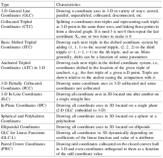 Table 2.2 3-D line coordinates