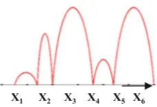 Fig. 2.9 6-D (5, 4, 0, 6, 4,10) point in in-linecoordinates