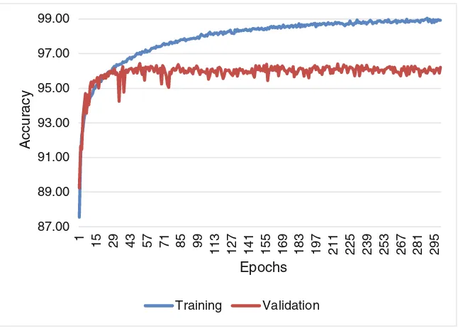 Table 1. Dataset distribution