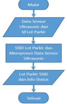 Gambar 9. Blok Diagram Sistem 
