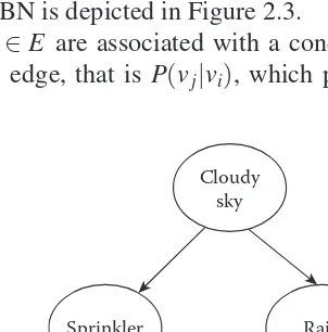 Figure 2.3: Example of a Bayesian network.