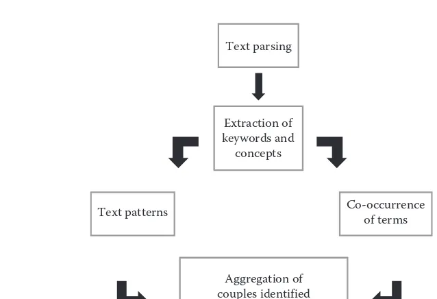 Figure 2.6: The speciﬁc components of the text analysis.
