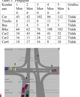 Tabel 5.  Pengujian 