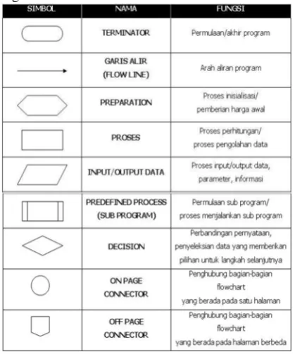 Tabel 1. Rekapitulasi data geometrik 