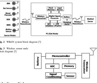 Fig. 2 WBAN system block diagram [7]