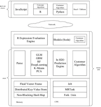 Fig. 9 R Script retrieving the resulting GLM model