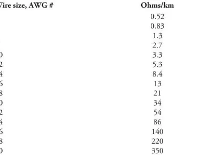 Table 2-1.    Approximate resistance per unit of length in ohms per kilometer (ohms/km) at