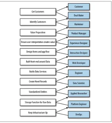 Figure 1-2. Expert contributor workflow