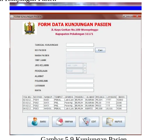 Gambar 5.9 Kunjungan Pasien